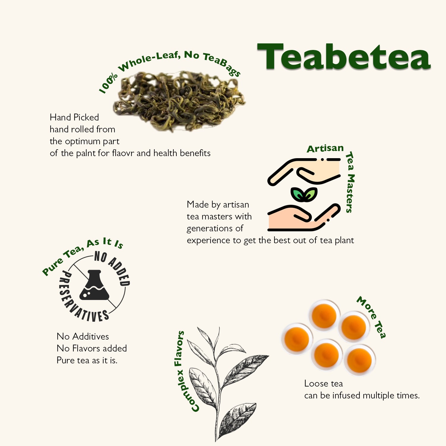 hand rolled fresh green teas from teabetea, teabetea india green tea